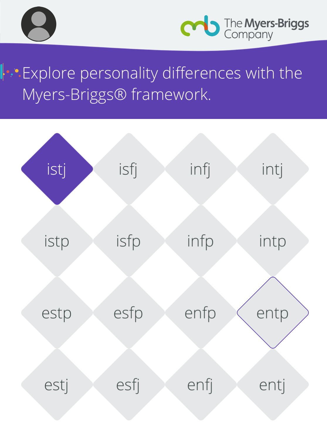 Myers-Briggs® App License