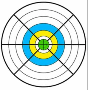 Hit your career bullseye with top 3 career tests